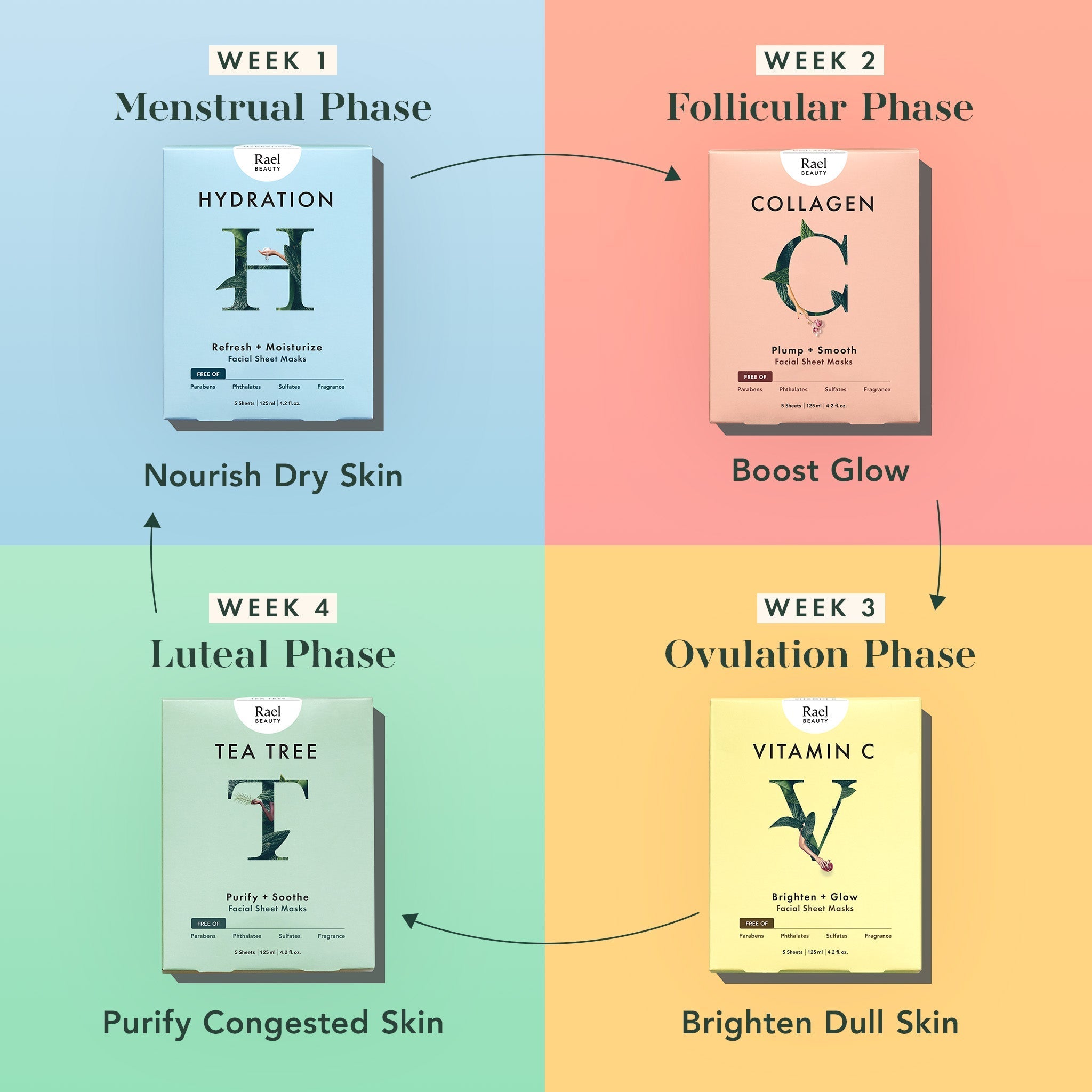 Face Anything Kit